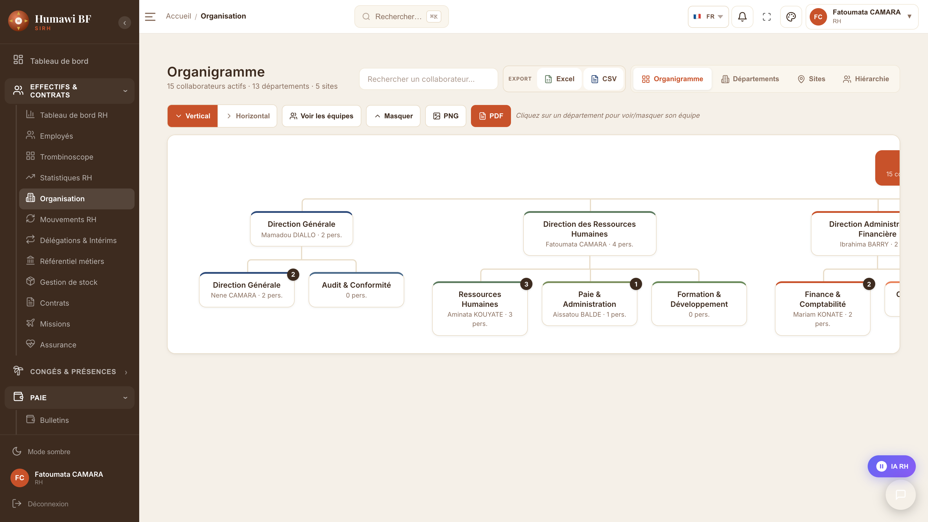 Organigramme